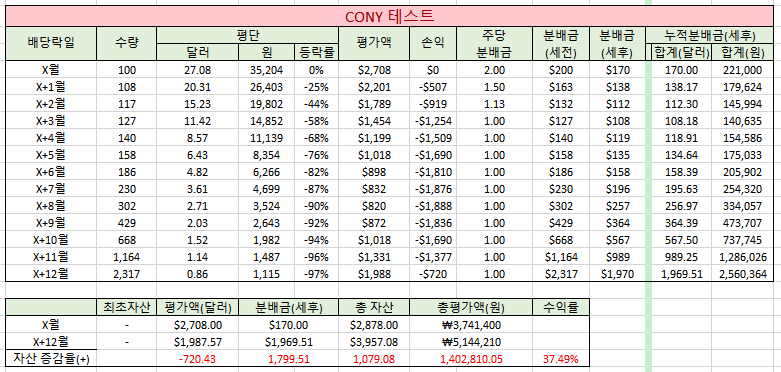 CONY 시뮬레이션
