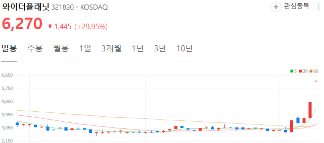 한동훈-관련주-와이더플래닛-주가