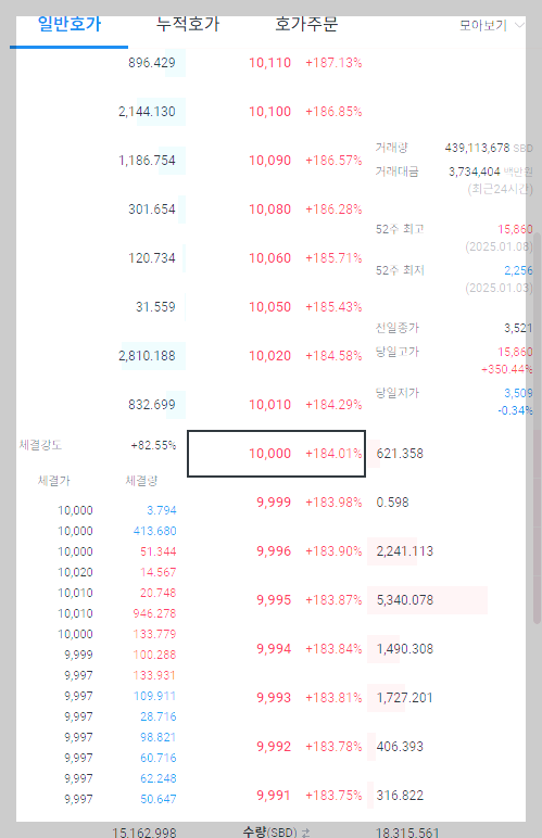 스팀달러 20250109_0659_시세