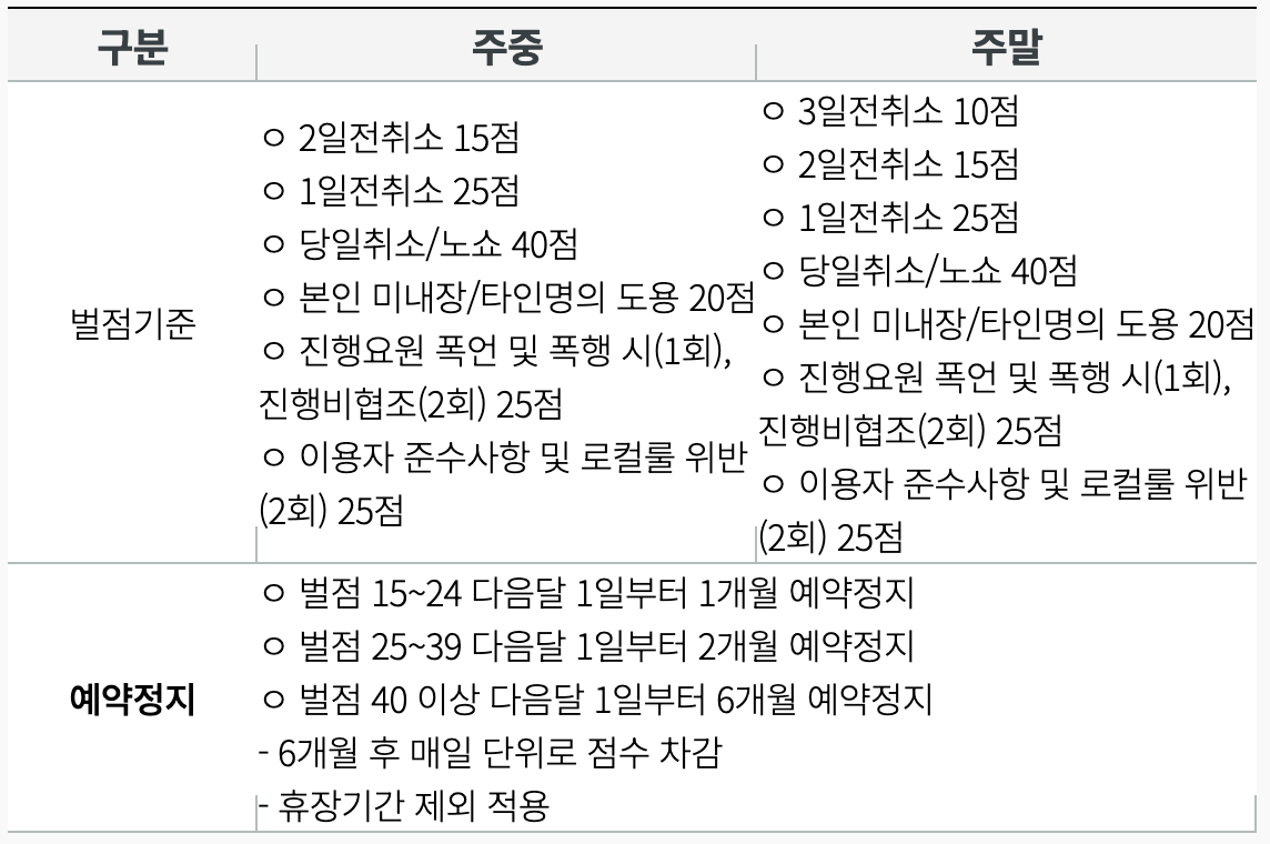 광산 에콜리안 골프장 벌점기준
