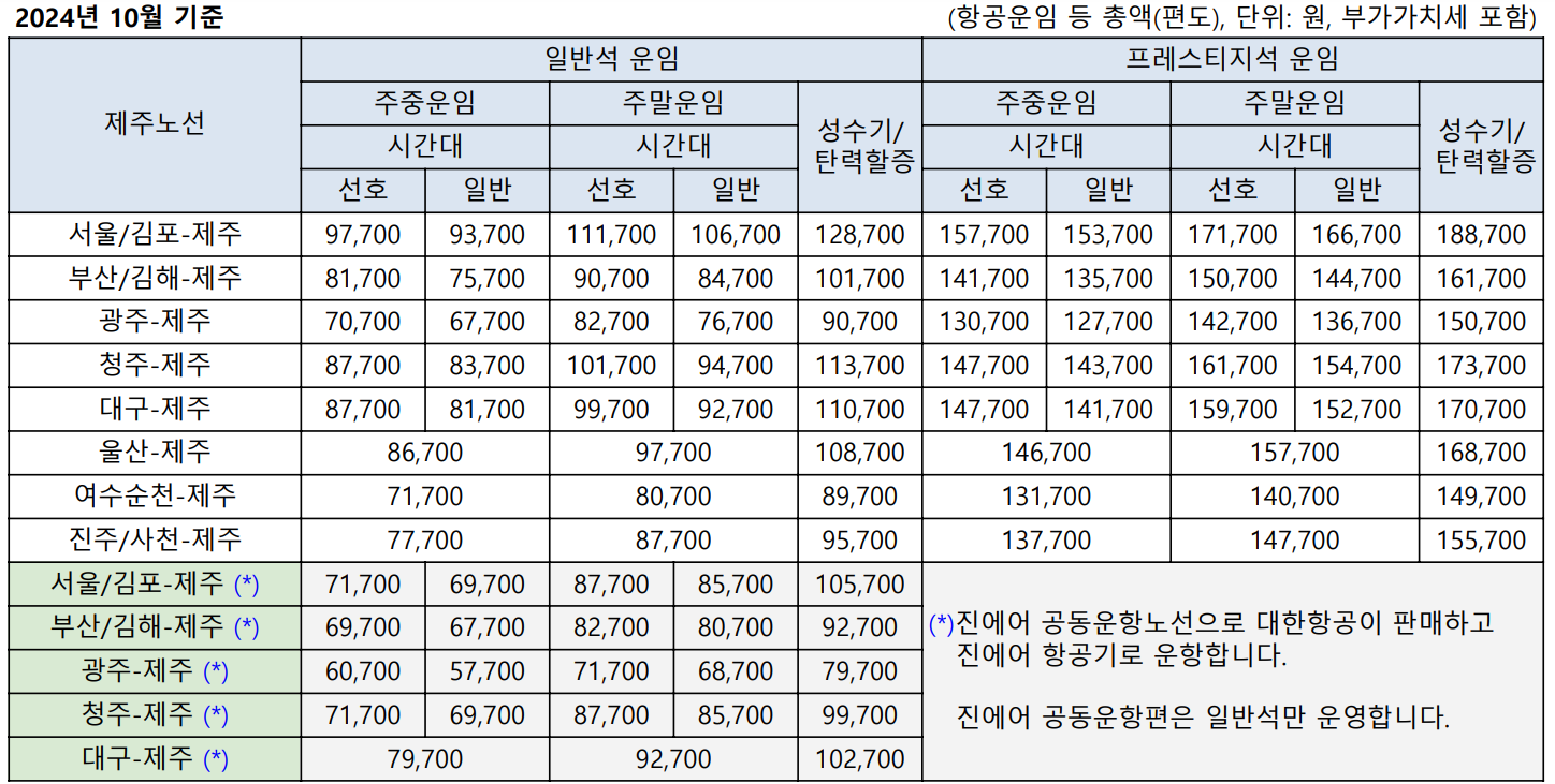 대한항공 여수 제주 요금표