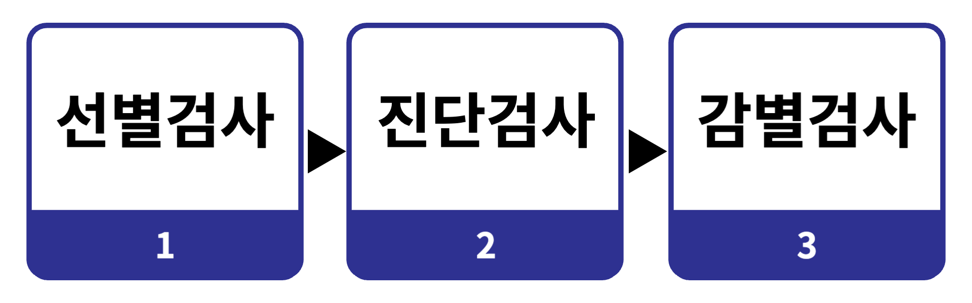 치매 진단 검사비용 지원