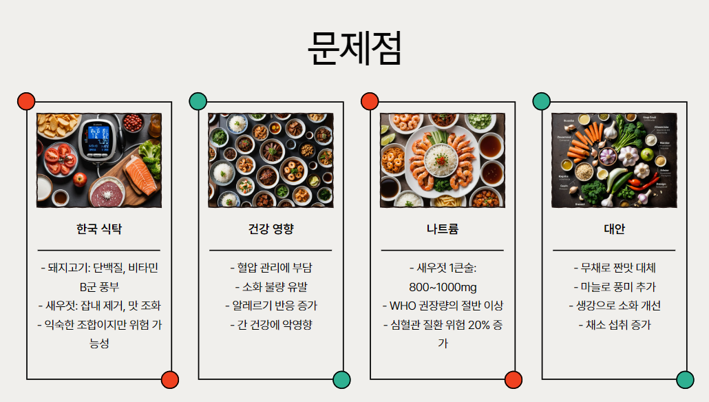 돼지고기와 새우젓의 문제점