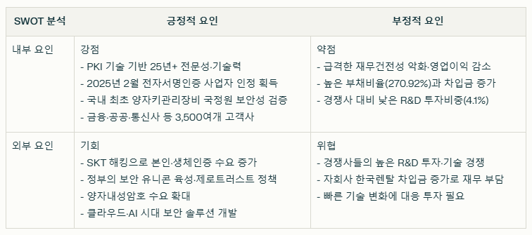 드림시큐리티 SWOT분석 요약