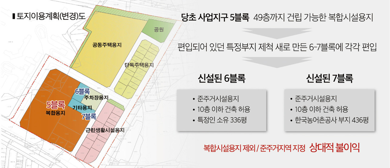 토지이용계획확인원 