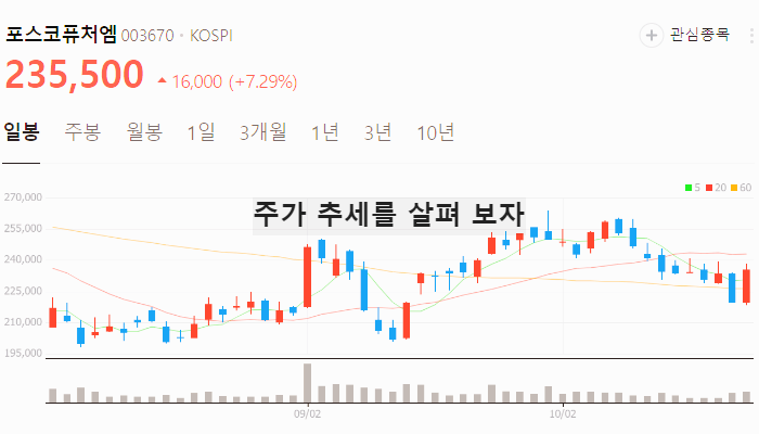전기차 배터리 관련주 대장주 테마주 TOP5