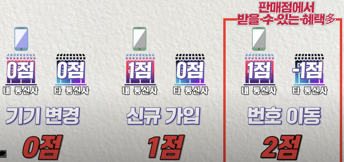 기기변경과 번호 이동의 혜택 비교 이미지