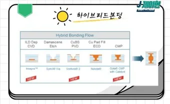 하이브리드 본딩 대장주 관련주 TOP5 총정리_27