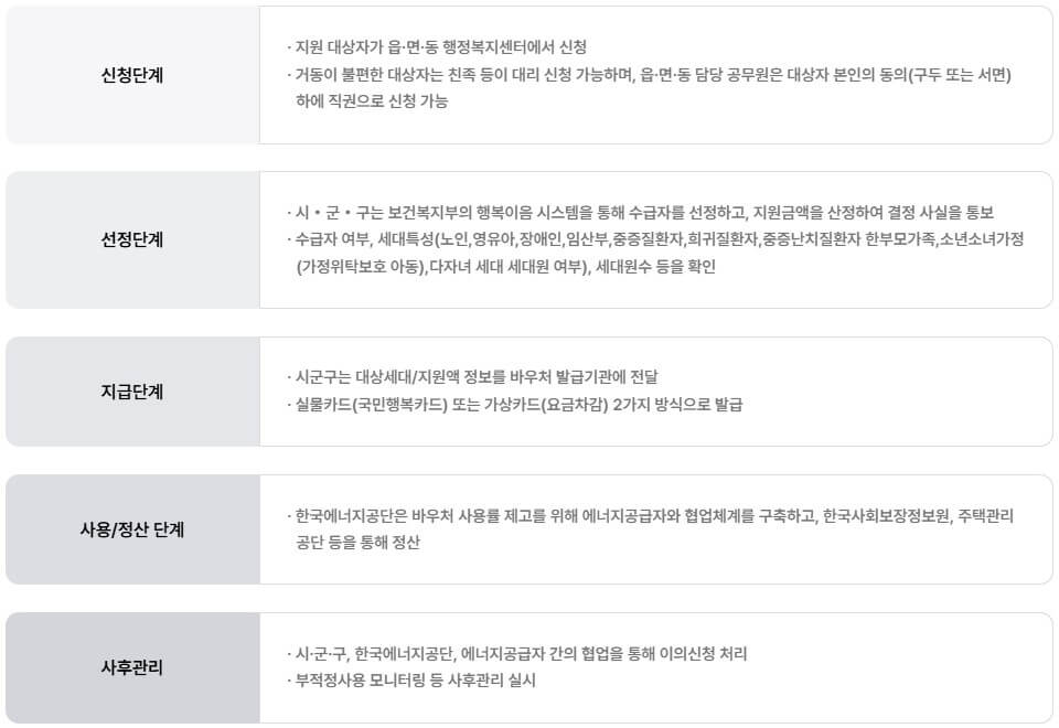 냉방지원금