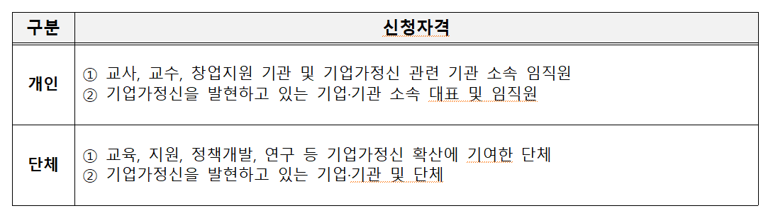 신청자격