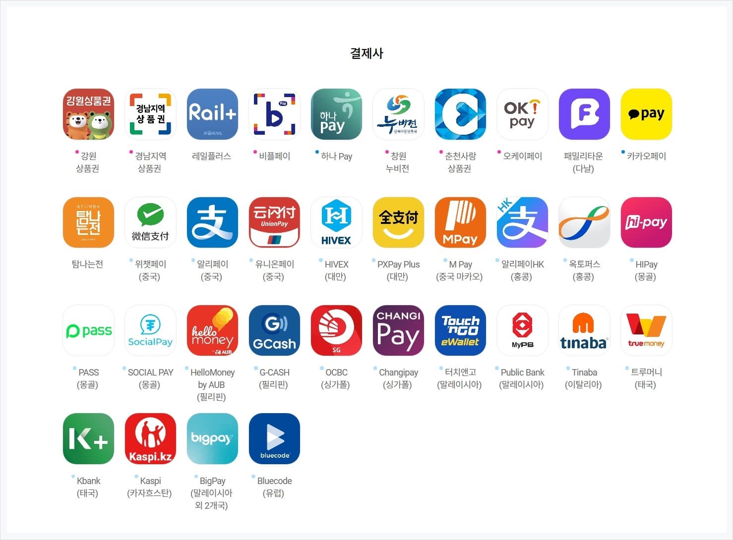 제로페이 결제가능 앱_결제사