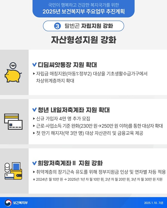 2025 희망저축계좌II 지원금 확대! 모르면 손해보는 신청 방법 총정리 