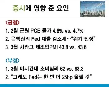 미증시영향요인
