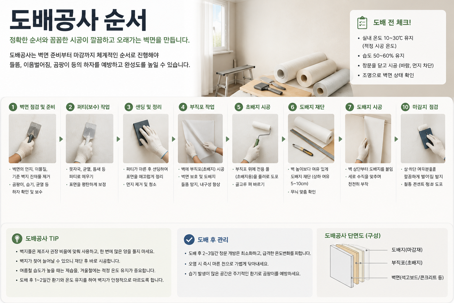도배공사 순서
