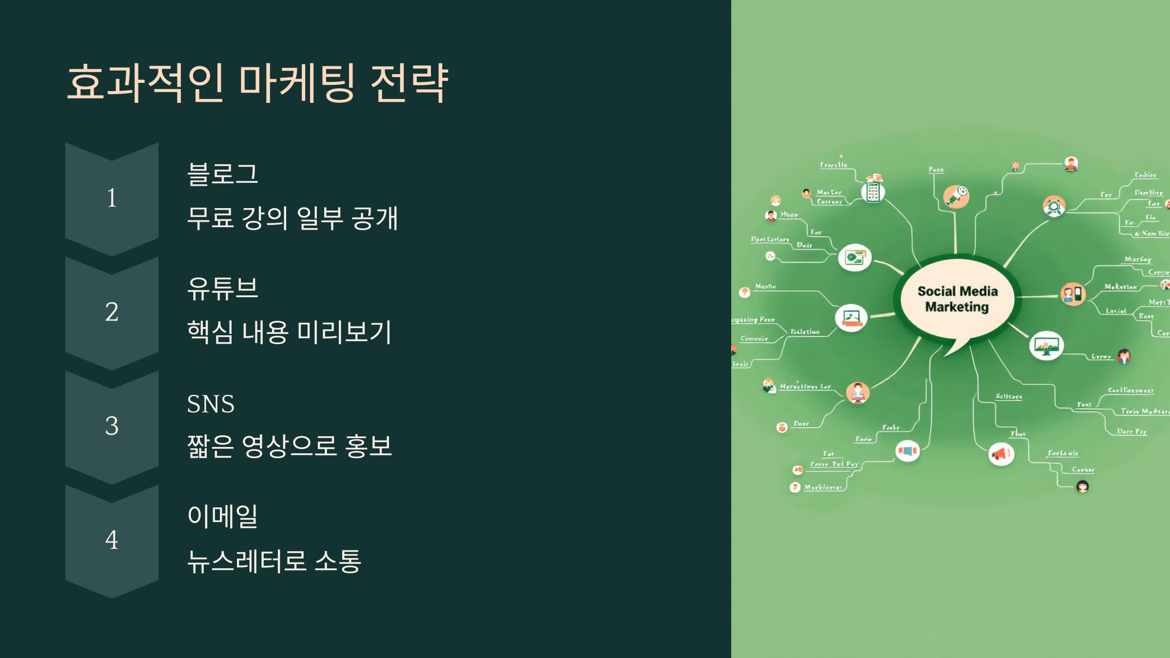효과적인 마케팅 전략