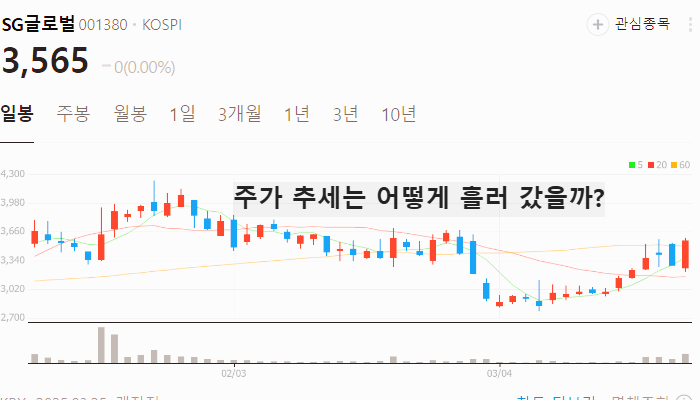 현대차 관련주 대장주 테마주 수혜주 TOP5
