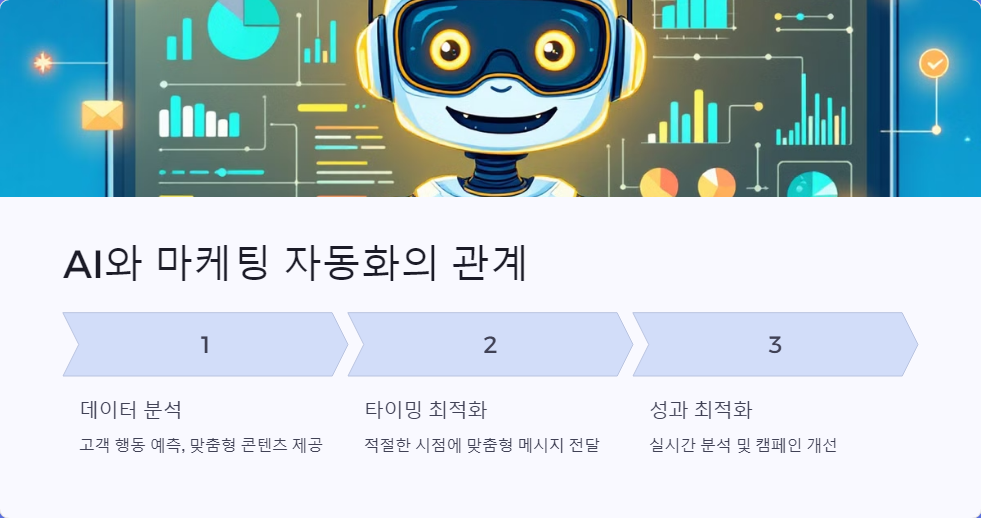 AI마케팅