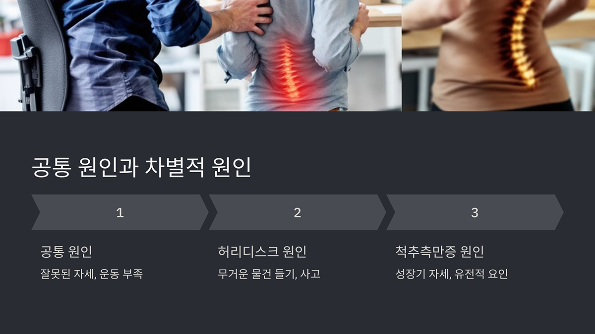 공통적 원인과 차별적 원인