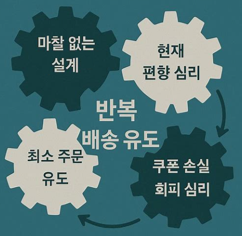 배달비 줄지 않는 4가지 구조적 메커니즘 — 설계·심리·금액·쿠폰이 맞물리는 구조