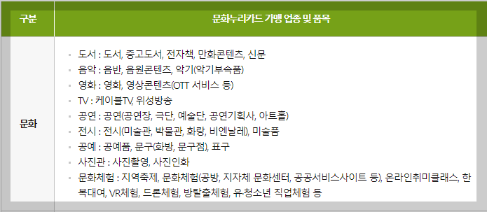 문화누리카드 사용처