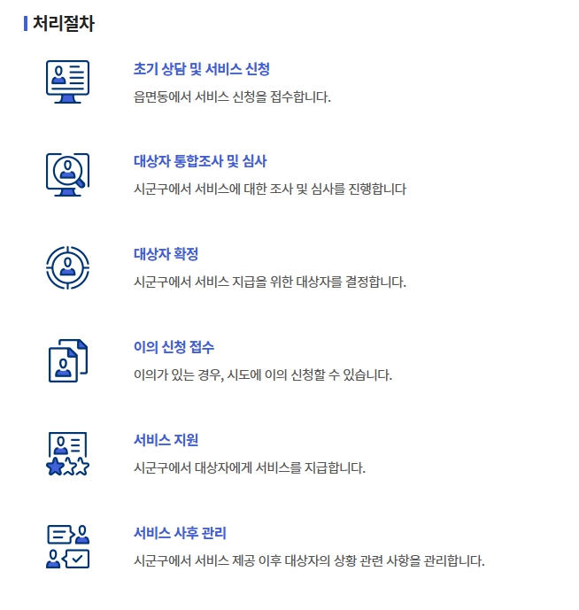 주거급여 신청자격과 지원금액 알아두면 유용한 정보