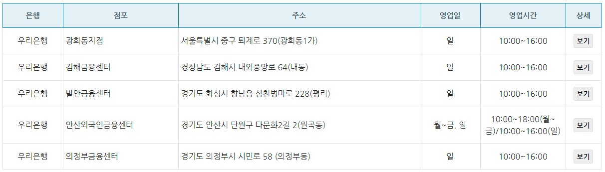 외국인근로자-특화점포