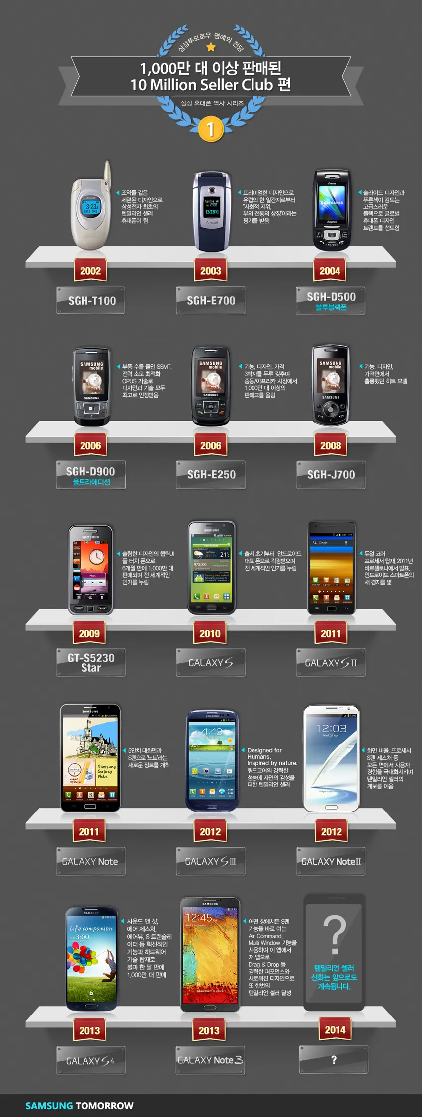 최초의 휴대전화 통신 혁명 사회 변혁_2