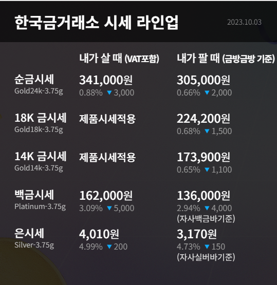 한국금거래소 10월 금시세
