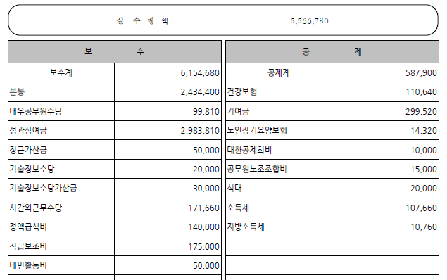 공무원 급여명세서