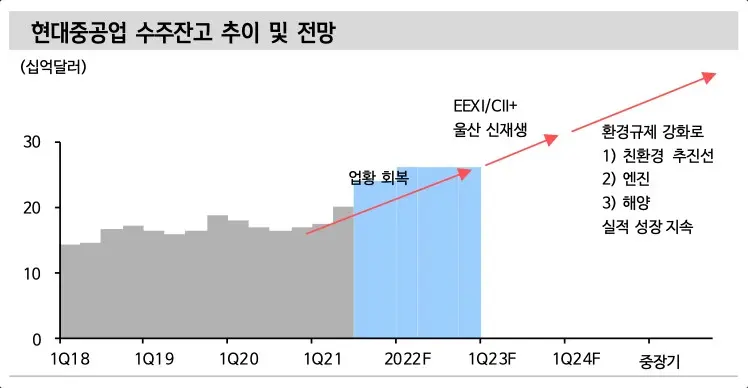 현대중공업 주가에 대한 투자자들의 전망은?