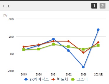SK하이닉스 HBM관련주 주가 ROE (0912)