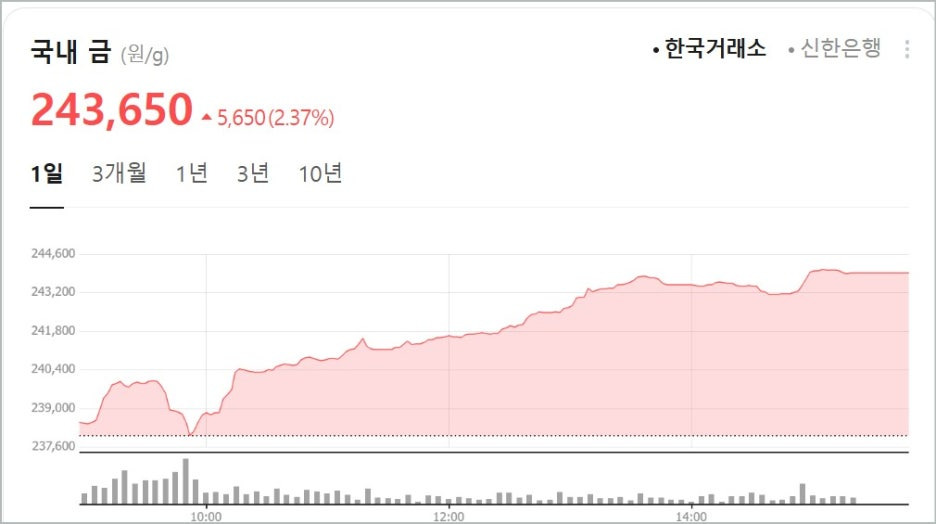 금값 온스당 5,100달러 돌파! 2026년 금 투자 전망과 분석