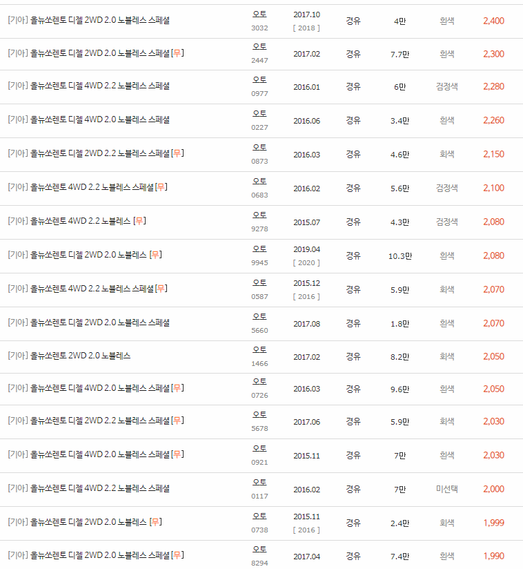 2014~2017년식 올 뉴 쏘렌토 중고차 시세