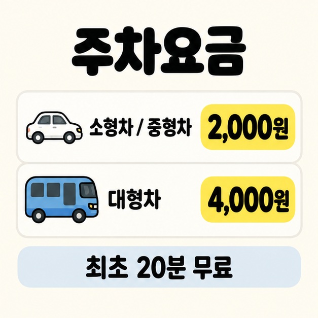 승용차와 버스 그림 옆에 소형차와 중형차 2,000원, 대형차 4,000원 및 최초 20분 무료를 표시한 주차요금 비교 이미지