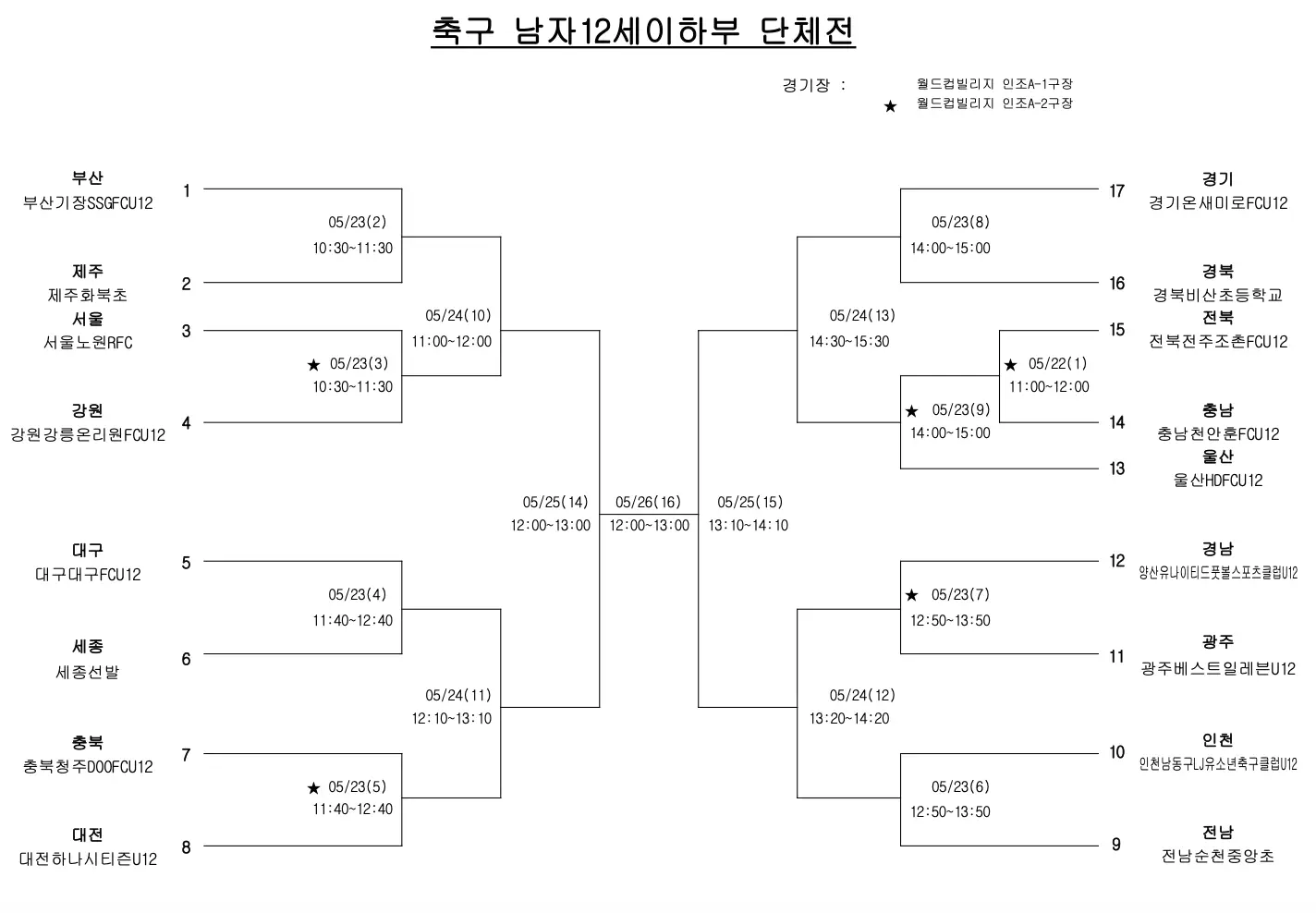 2026 제55회 소년체육대회 축구 대진표(소년체전, 소체 남자 초등부, 남자 중등부, 여자 초등부, 여자 중등부)