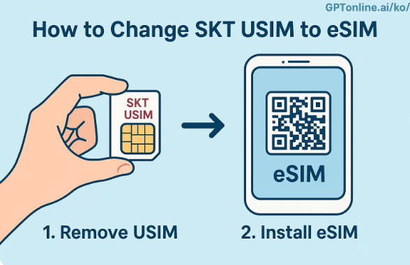 유심칩을 이심칩으로 하는 이미지 사진
