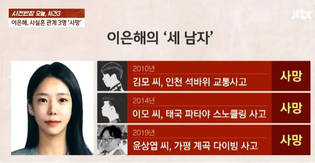 영원한 콩밥 '계곡 살인' 이은해 프로필 총정리