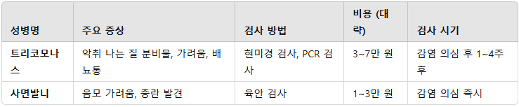 기생충성 성병 트리코모나스 사면발니 증상 비용 검사방법 검사시기
