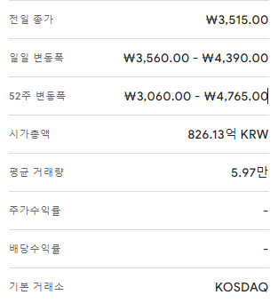 코로나19 진단 키트 관련 주식 동향 분석