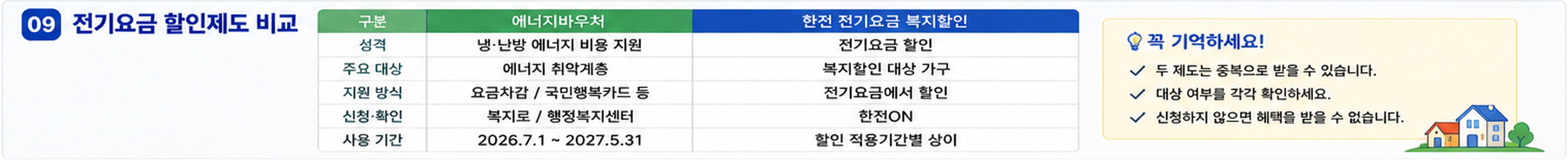 2026전기요금할인_대상총정리
