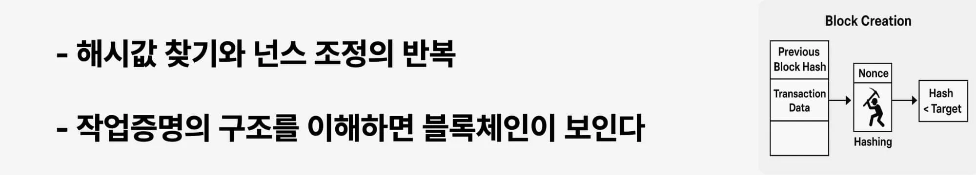 블록 생성의 핵심 원리인 작업증명(PoW)의 구조를 보여주는 웹배너 이미지 (proof of work block creation)