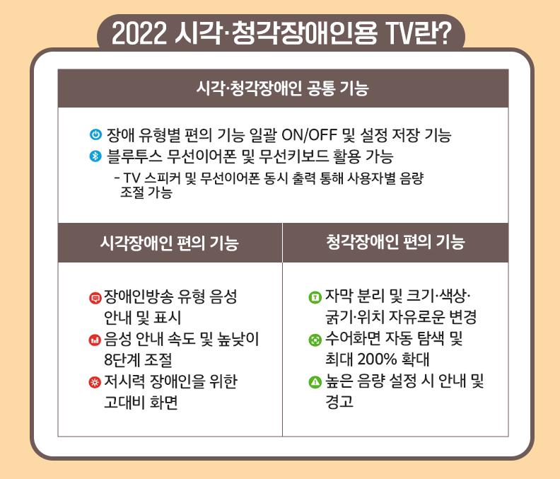 2022 시각장애인 청각장애인용 텔레비전 TV 무료 보급 신청 방법