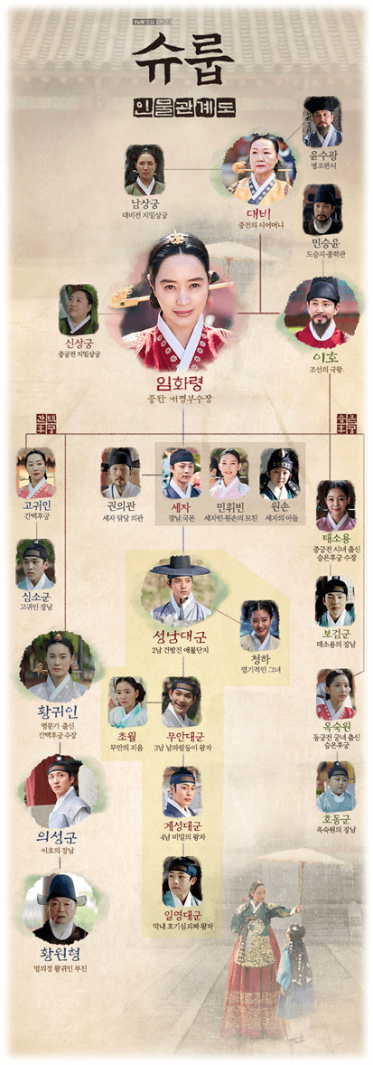 슈룹-드라마-등장인물관계도