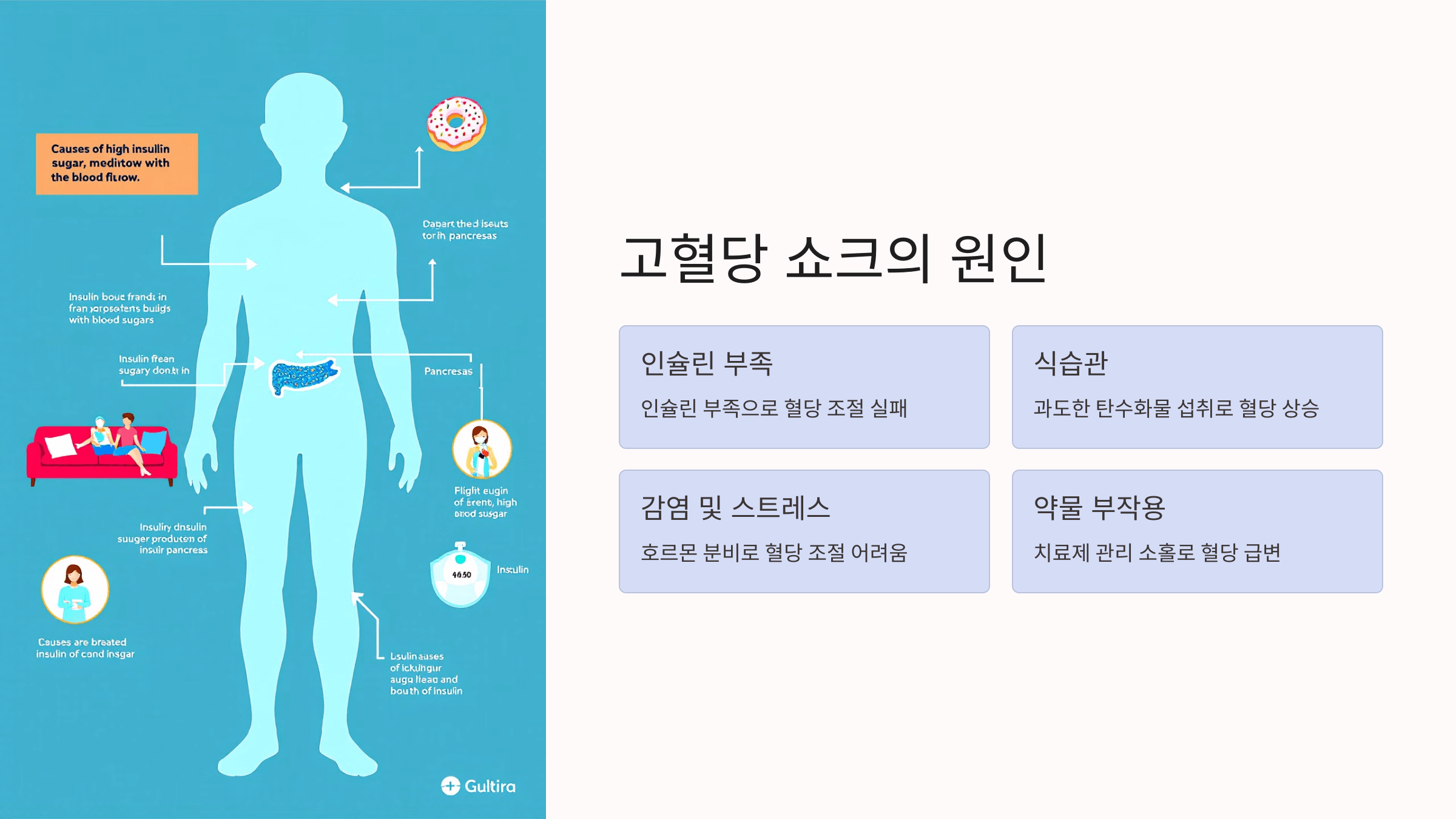 고혈당과 관련된 사진입니다.