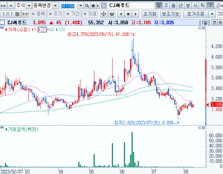 오염수 방류 관련주