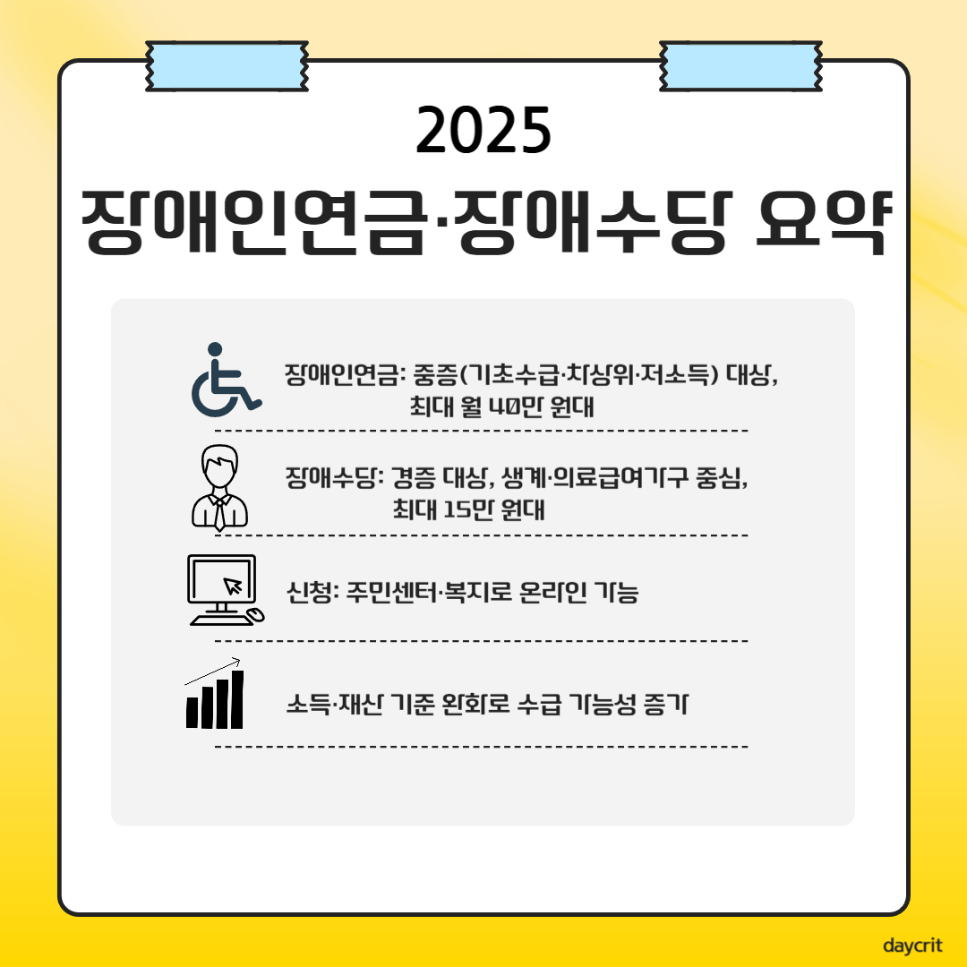 2025 장애인연금, 장애수당 요약
