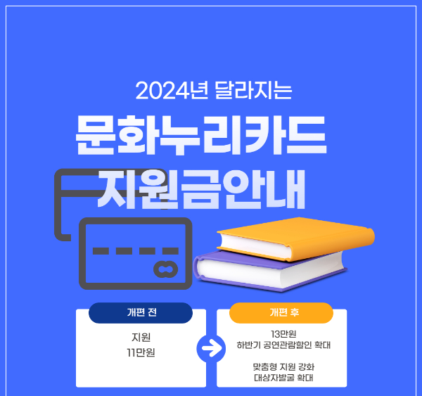 2024년 달라지는 문화누리카드 지원금 및 지원강화내용 알림 소개