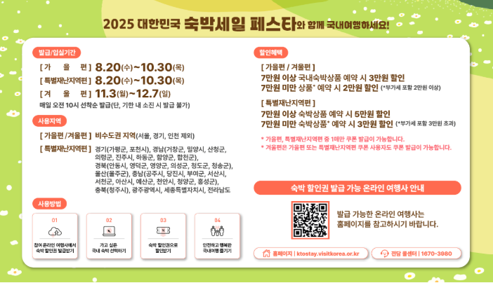 숙박세일 페스타 가을/겨울편 숙박대전 쿠폰 발급 사용방법