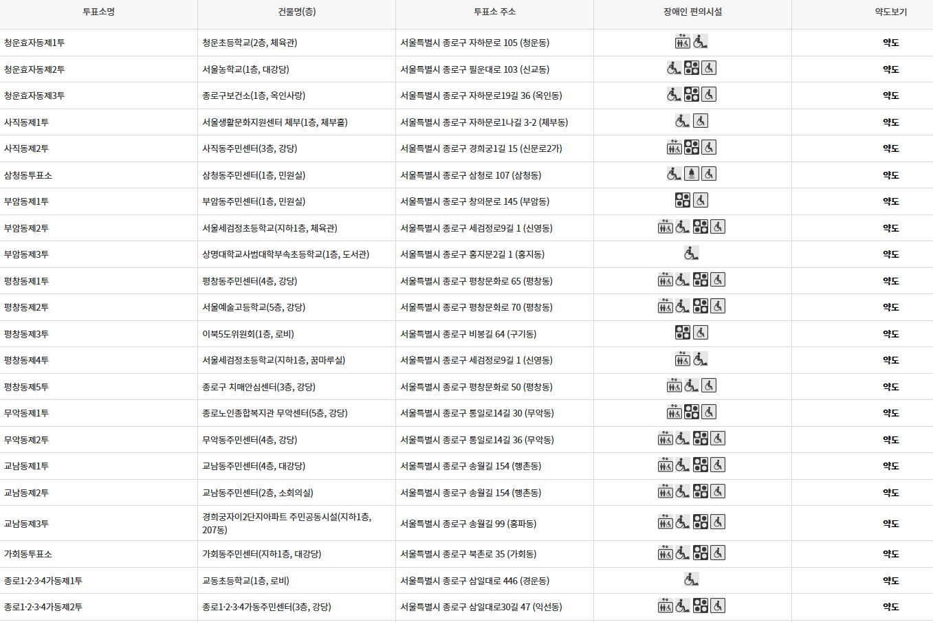 종로구 대통령선거 사전투표 투표장소 투표소 위치 투표 방법
