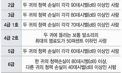 보청기 국가보조금 지원
